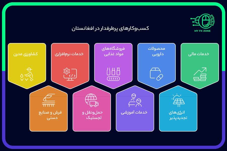 کسب وکارهای مورد نیاز افغانستان